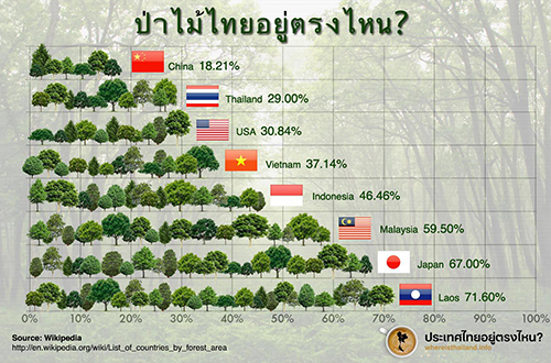 รูปภาพที่เกี่ยวข้อง