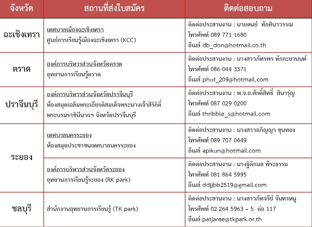 ผู้ประสานงานค่ายเพลง.jpg