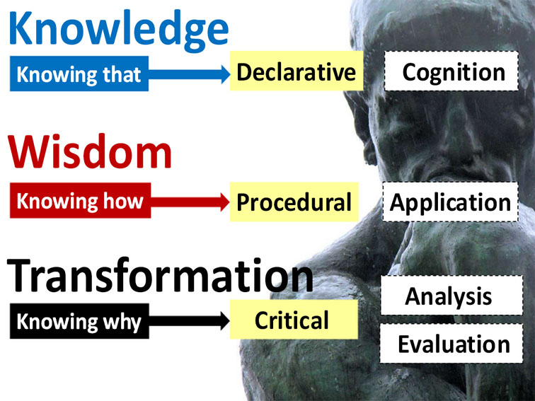 knowledge-types (1).jpg