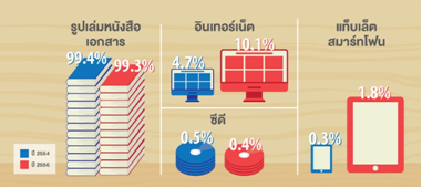 Digital Tech and Reading Behavior 3.png