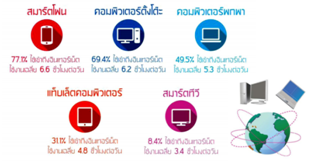 Digital Tech and Reading Behavior 2.png