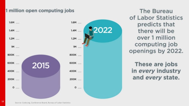 computer-science-imperative-for-k12-and-beyond-18-638.jpg