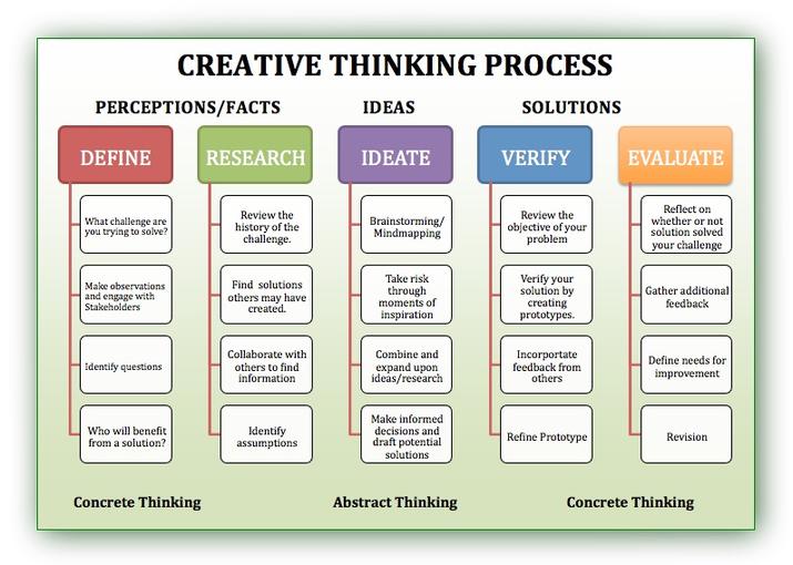creative-thinking.jpg
