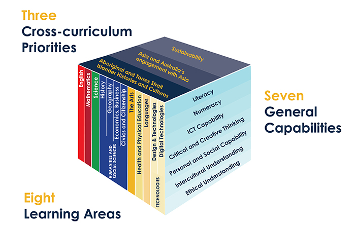 Como hacer curriculum en españa